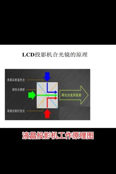 液晶镜头工作原理_液晶镜头有哪些应用-第1张图片-星辰妙记