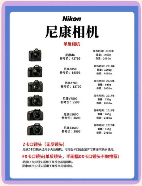 尼康工业镜头有哪些型号_尼康工业镜头怎么选-第2张图片-星辰妙记