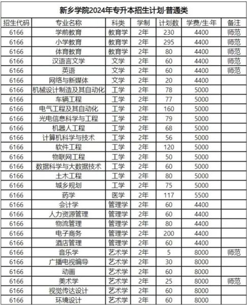河南新乡有哪些大学_新乡本科专科院校名单-第2张图片-星辰妙记 河南新乡有哪些大学_新乡本科专科院校名单-第2张图片-星辰妙记