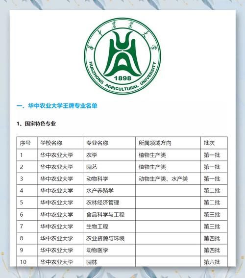 华中农业大学王牌专业有哪些_就业前景如何-第1张图片-星辰妙记