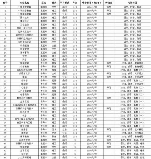 河南新乡有哪些大学_新乡本科专科院校名单-第1张图片-星辰妙记 河南新乡有哪些大学_新乡本科专科院校名单-第1张图片-星辰妙记
