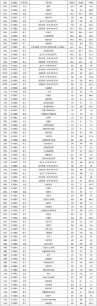 贵州财经大学是几本_贵州财经大学录取分数线-第1张图片-星辰妙记