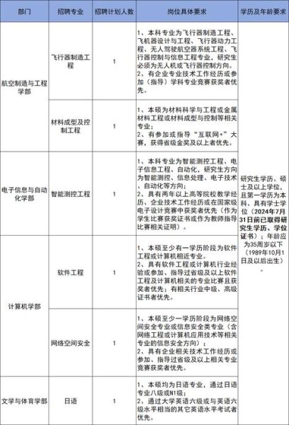 南昌航空大学科技学院怎么样_就业前景如何-第2张图片-星辰妙记