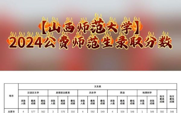 山西师范大学本科招生网_2024年录取分数线是多少-第3张图片-星辰妙记