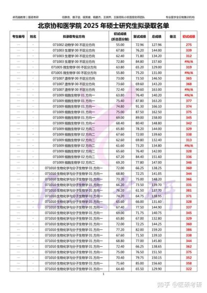 中国协和医科大学招生条件_中国协和医科大学录取分数线-第1张图片-星辰妙记