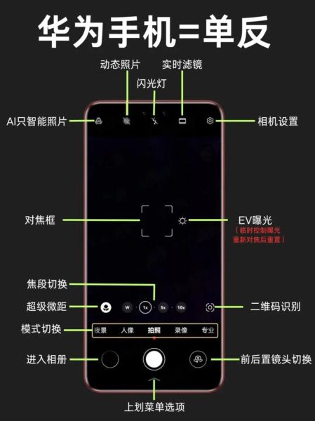 手机镜头暗角怎么消除_手机拍照暗角原因-第2张图片-星辰妙记