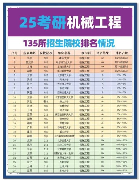 上海大学机械工程排名_机械工程专业怎么样-第2张图片-星辰妙记