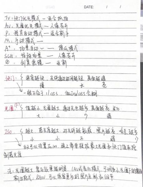 光圈值是什么_如何根据光圈值选镜头-第1张图片-星辰妙记