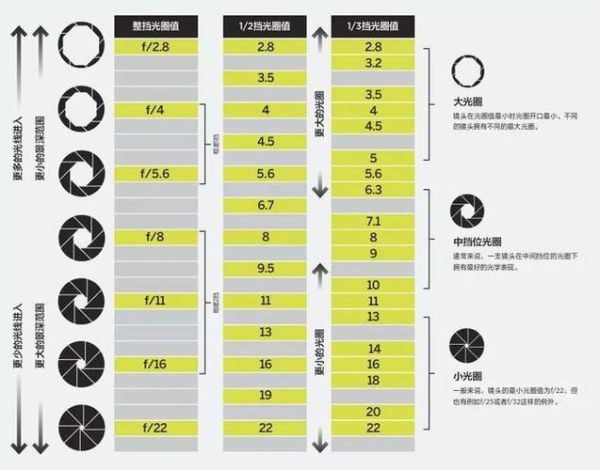 光圈值是什么_如何根据光圈值选镜头-第3张图片-星辰妙记