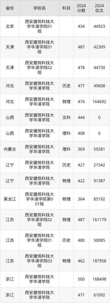 西安建筑科技大学华清学院怎么样_录取分数线是多少-第1张图片-星辰妙记