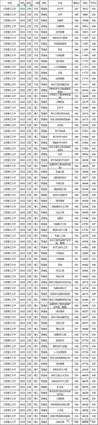 江西理工大学是一本吗_江西理工大学录取分数线-第1张图片-星辰妙记