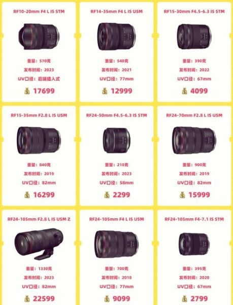 佳能RF24-70mm F2.8值得买吗_RF24-70mm F2.8画质评测-第3张图片-星辰妙记