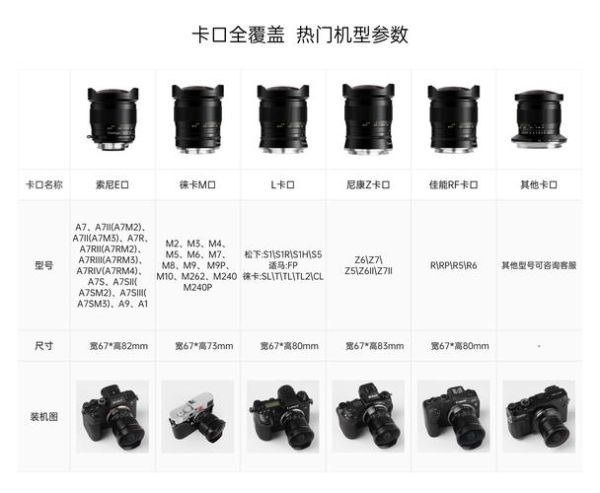光学镜头参数怎么看_如何挑选合适镜头-第1张图片-星辰妙记