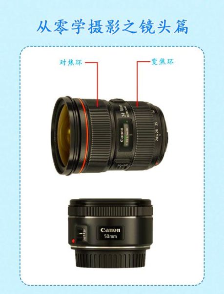 定焦镜头怎么调焦_定焦镜头能自动对焦吗-第1张图片-星辰妙记