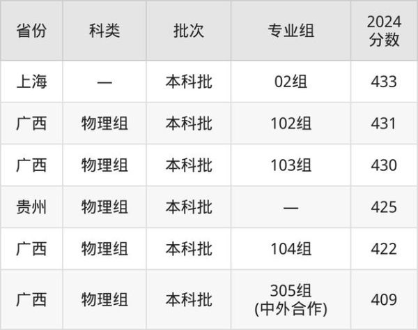 锦州医科大学是几本_录取分数线是多少-第2张图片-星辰妙记