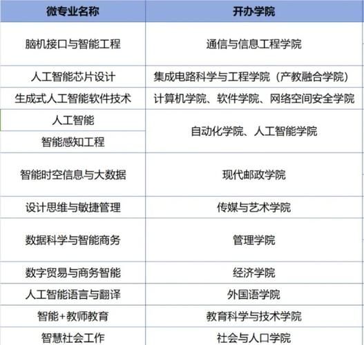 南京邮电大学王牌专业有哪些_通信工程就业前景如何-第1张图片-星辰妙记