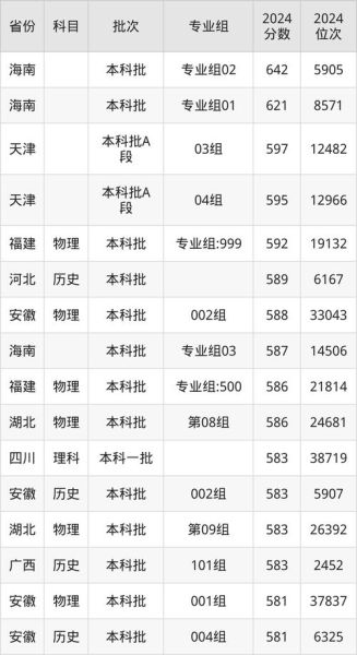 湖北大学分数线_历年录取线是多少-第2张图片-星辰妙记