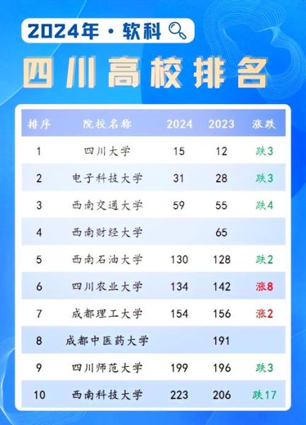 四川大学排名全国第几_川大最新排名是多少-第2张图片-星辰妙记