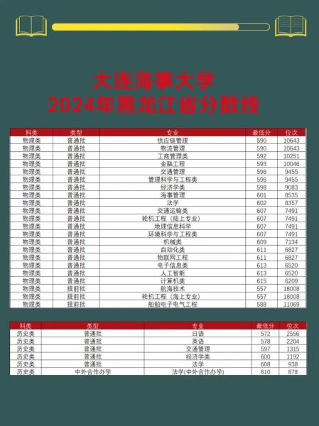 大连海事大学怎么样_大连海事大学录取分数线-第3张图片-星辰妙记