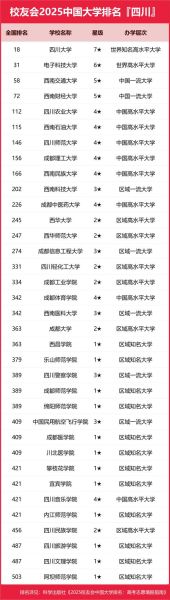 四川大学排名全国第几_川大最新排名是多少-第3张图片-星辰妙记