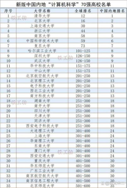 深圳有哪些大学_深圳大学排名前十-第1张图片-星辰妙记