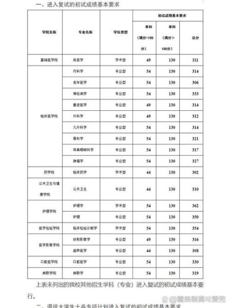 贵州医科大学神奇民族医药学院怎么样_录取分数线是多少-第1张图片-星辰妙记