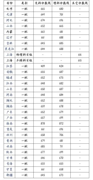 北京大学分数线是多少_如何查询历年数据-第1张图片-星辰妙记