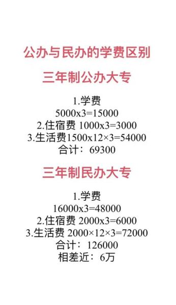一本大学学费一年多少钱_公办和民办差多少-第1张图片-星辰妙记