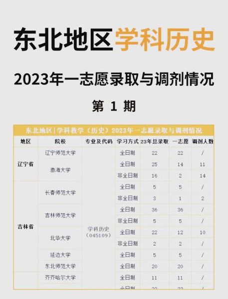 东北大学研究生招生信息网_如何查询最新招生简章-第3张图片-星辰妙记