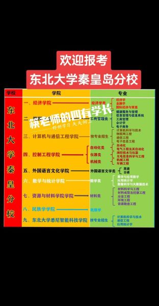 秦皇岛大学怎么样_秦皇岛大学专业排名-第2张图片-星辰妙记