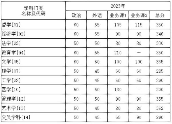 华中科技大学武昌分校怎么样_录取分数线是多少-第3张图片-星辰妙记