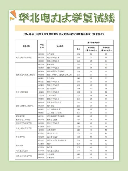 华北电力大学科技学院分数线_历年录取位次-第1张图片-星辰妙记