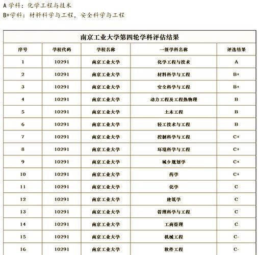 南京工业大学是211吗_南京工业大学排名-第3张图片-星辰妙记