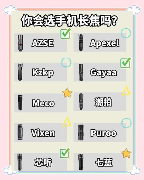 长焦镜头怎么选_长焦镜头评测看哪些参数-第1张图片-星辰妙记