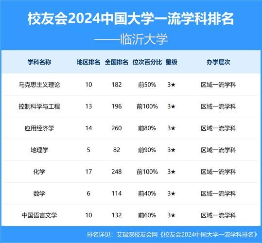临沂大学全国排名_临沂大学到底怎么样-第1张图片-星辰妙记