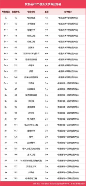 临沂大学全国排名_临沂大学到底怎么样-第2张图片-星辰妙记