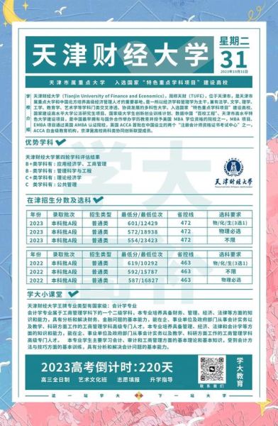 天津财经大学怎么样_天津财经大学专业排名-第1张图片-星辰妙记