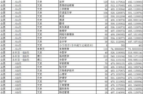 大同大学有哪些专业_录取分数线是多少-第3张图片-星辰妙记