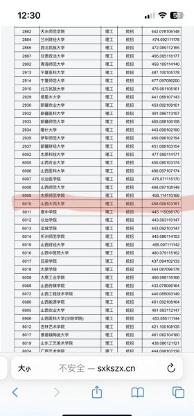 大同大学有哪些专业_录取分数线是多少-第2张图片-星辰妙记