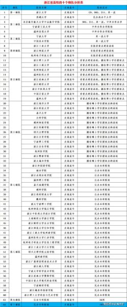 浙江有哪些大学_浙江高校排名-第1张图片-星辰妙记