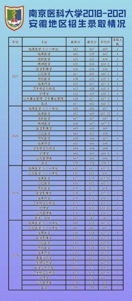 南京医科大学教务处官网入口_如何查成绩-第3张图片-星辰妙记
