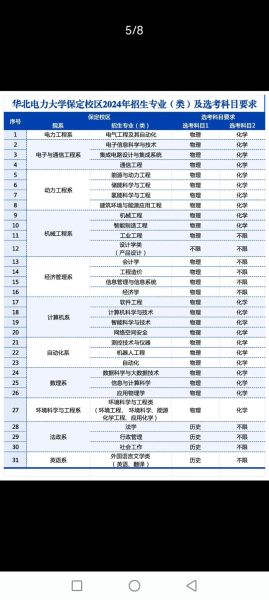 华北电力大学本科招生网_2024录取规则-第2张图片-星辰妙记