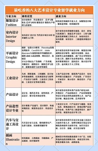 大学设计专业学什么_就业前景如何-第1张图片-星辰妙记