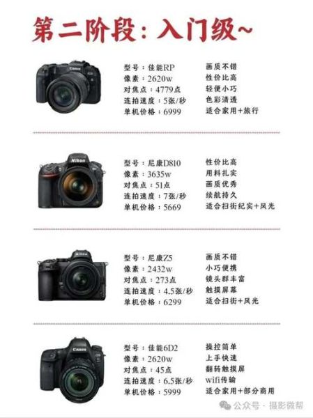 单反镜头多少钱_为什么差价这么大-第1张图片-星辰妙记