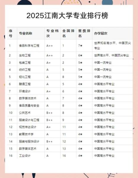江南大学全国排名第几_2024最新排名解析-第1张图片-星辰妙记