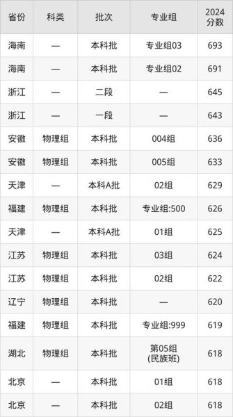 华东理工大学本科招生网_录取分数线是多少-第2张图片-星辰妙记