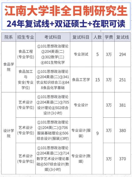 江南大学全国排名第几_2024最新排名解析-第2张图片-星辰妙记