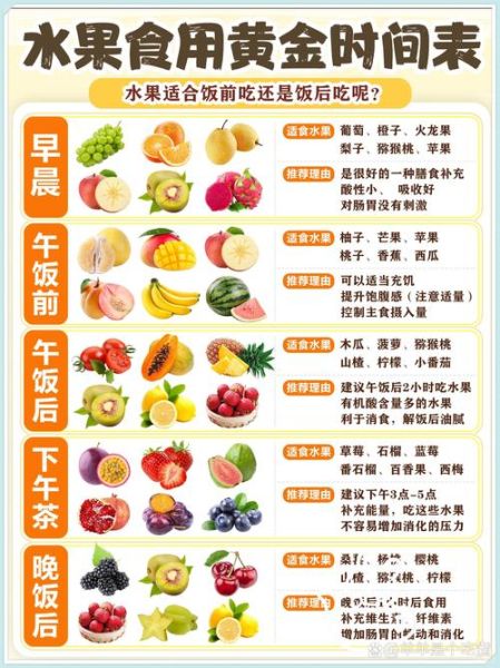 孕妇可以吃哪些水果_孕期吃水果的最佳时间-第3张图片-星辰妙记