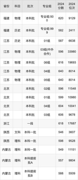 武汉理工大学分数线是多少_历年录取趋势-第2张图片-星辰妙记