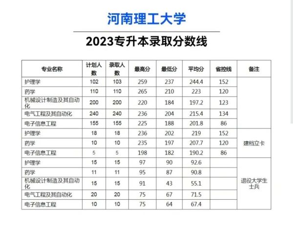 河南理工大学医学院怎么样_河南理工大学医学院录取分数线-第3张图片-星辰妙记 河南理工大学医学院怎么样_河南理工大学医学院录取分数线-第3张图片-星辰妙记